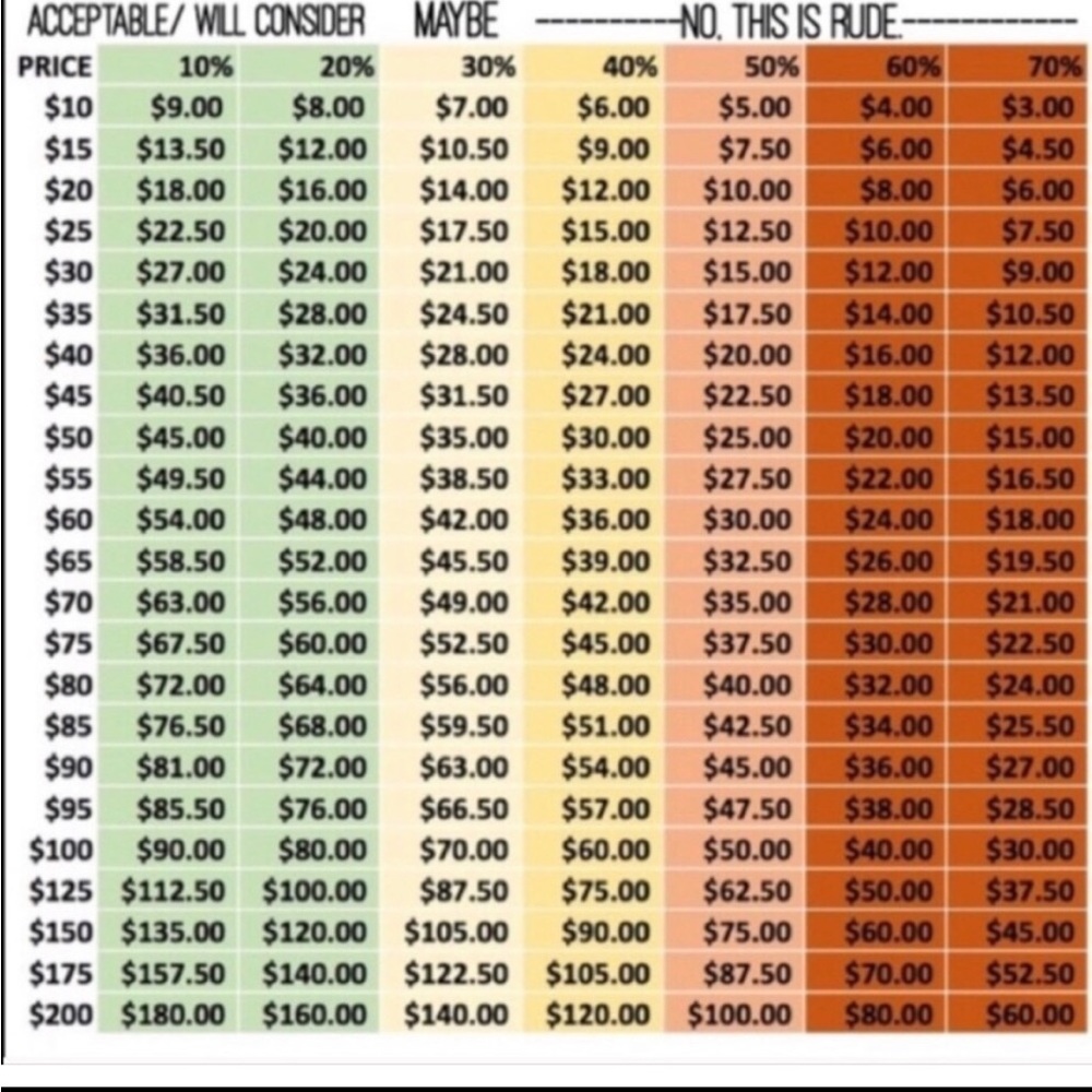 Please use this when making offers!!